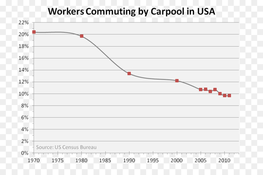 Carpool，Coche PNG