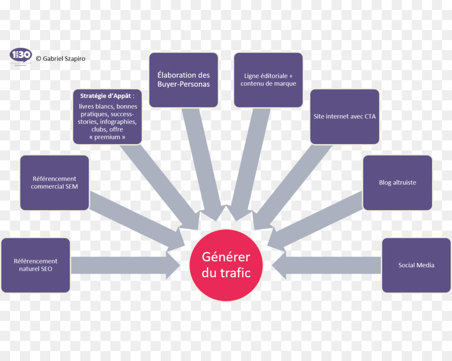 Factor De Riesgo，La Diabetes Mellitus PNG