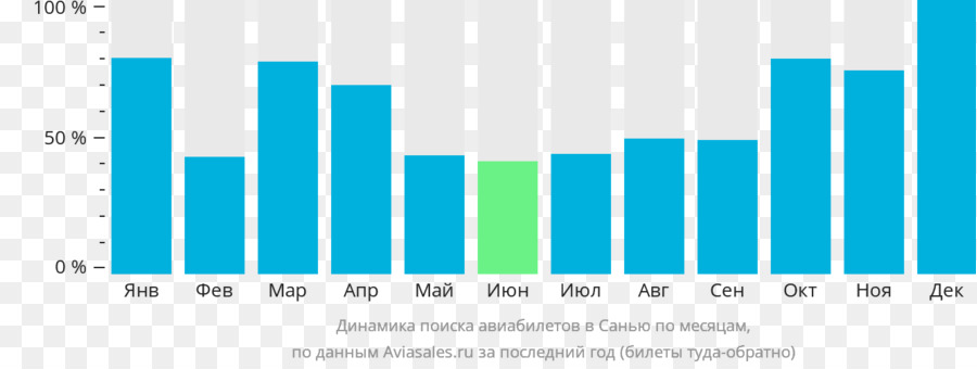 Punta Cana，Chelyabinsk PNG