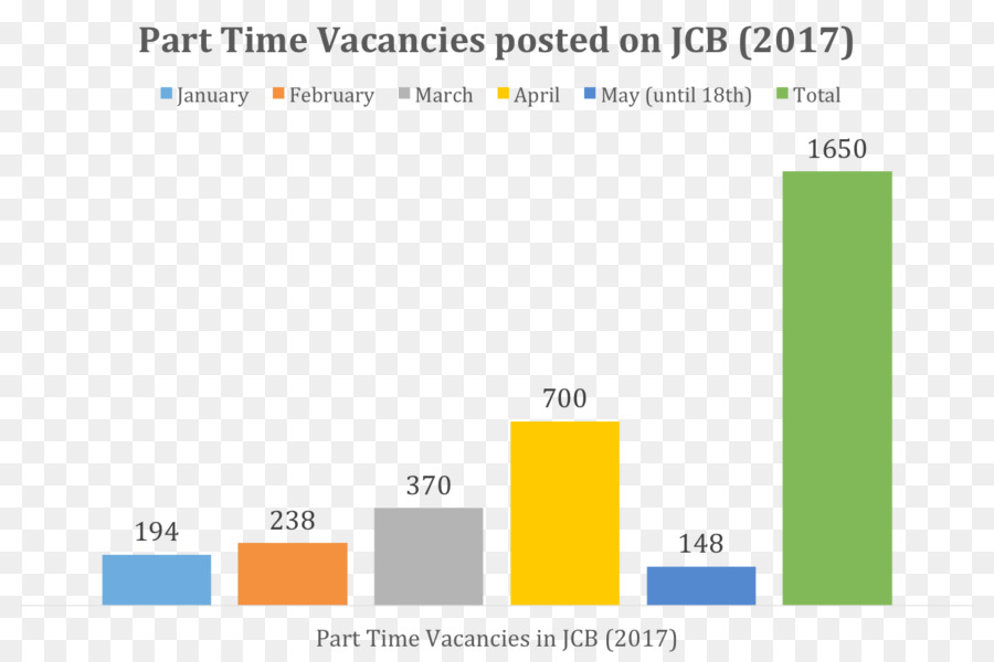 Jobcentre Brunei，Información PNG