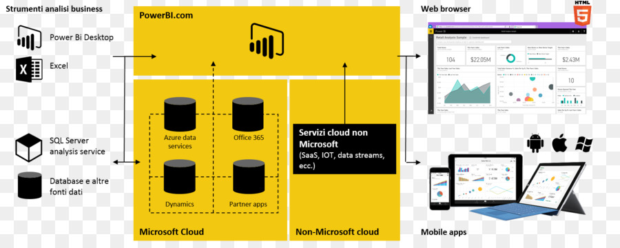 Power Bi，Inteligencia De Negocios PNG