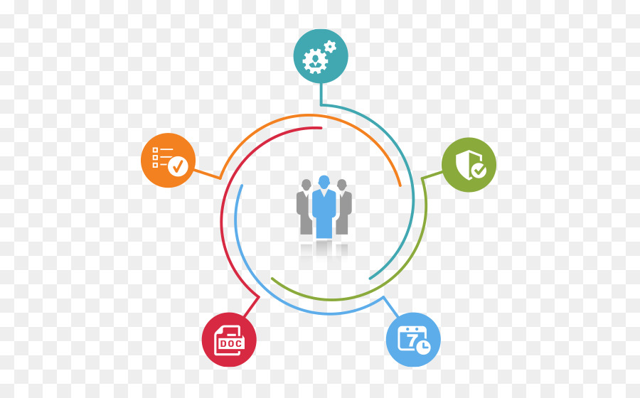 Diagrama Circular，Cuadro PNG