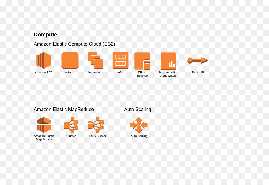 Iconos De Amazon Ec2，Amazonas PNG