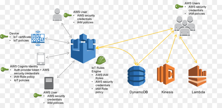 Amazoncom，Amazon Web Services PNG