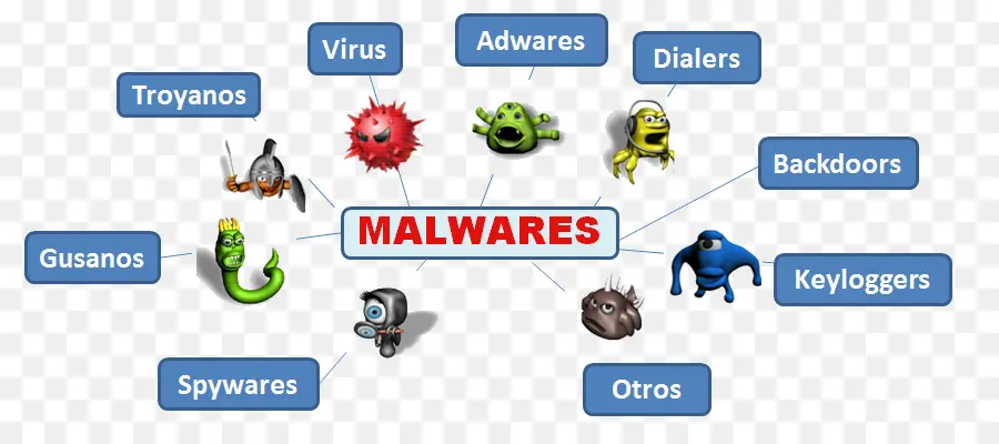 Portátil，Malware PNG