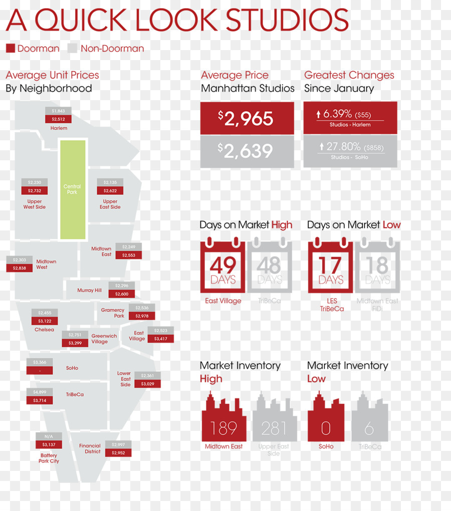 Roomors，Inmobiliaria PNG