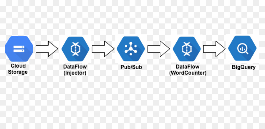 Google Cloud Platform，Google PNG