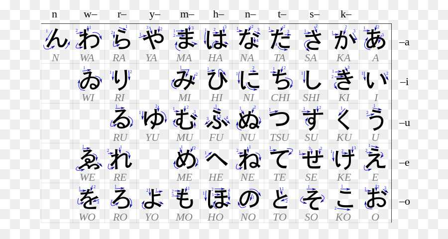 Hiragana，El Sistema De Escritura Japonés PNG