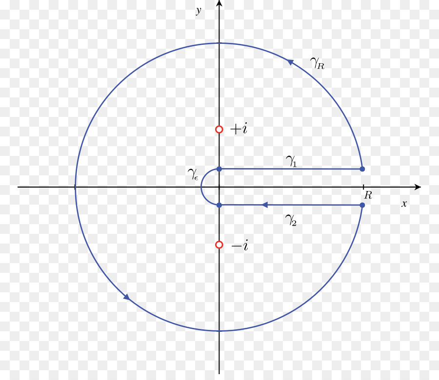 Circulo Con Tangente，Geometría PNG