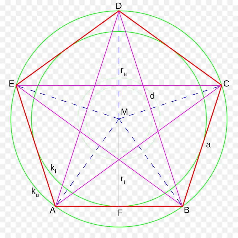 Circulo，Angulo PNG