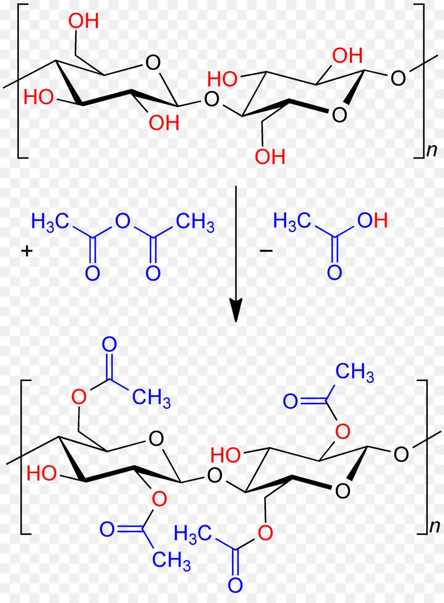 Reacción Química，Química PNG