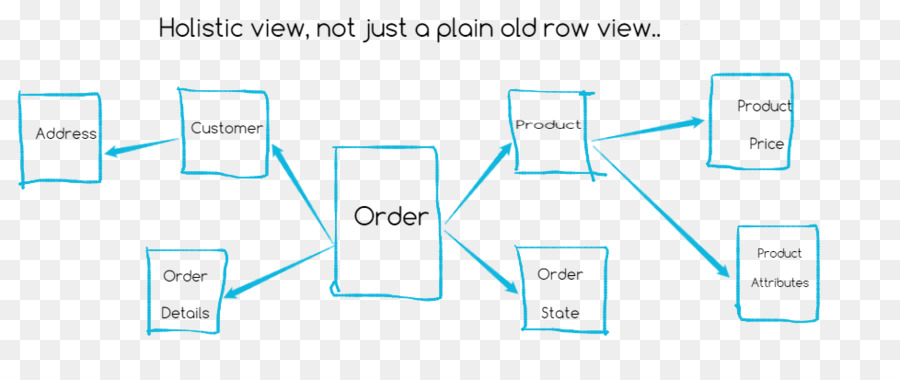 Diseño Gráfico，Documento PNG