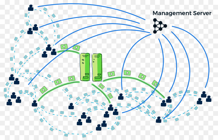 Diagrama De Red，Servidor De Gestión PNG