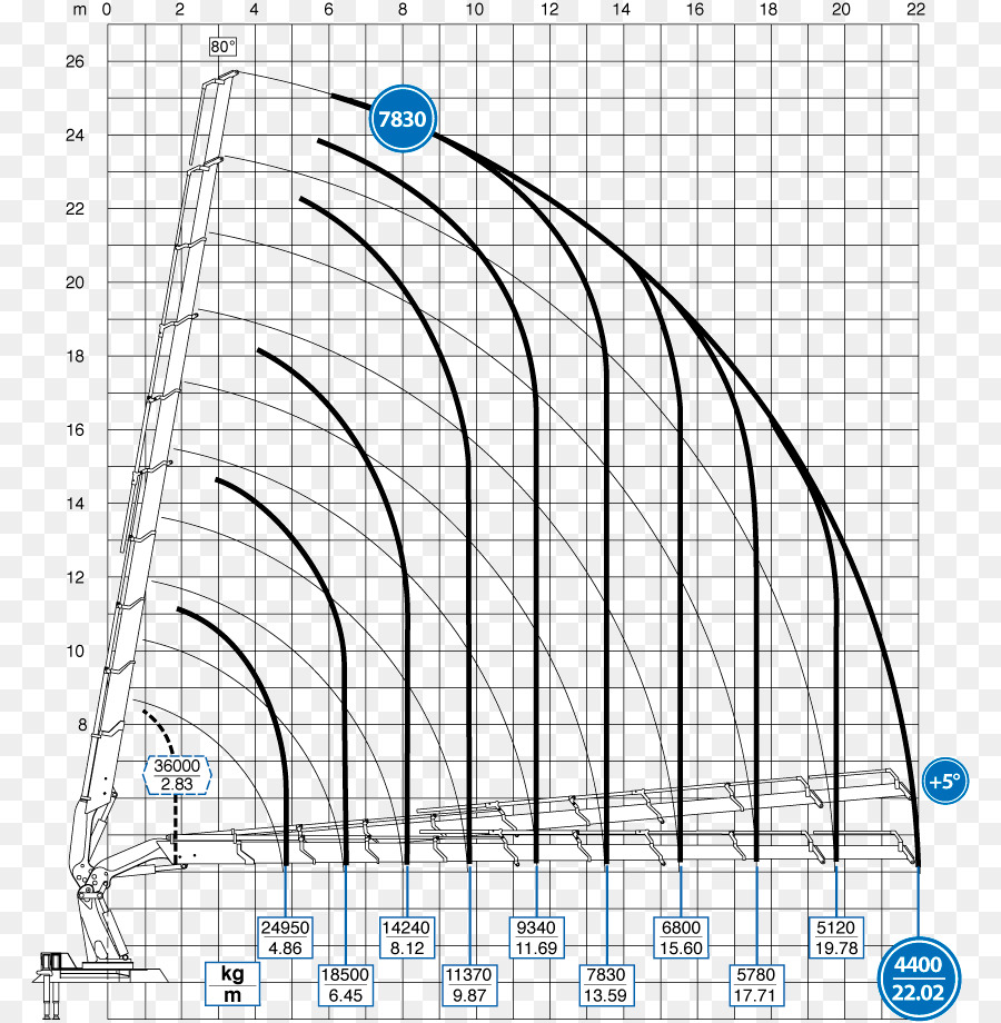 Dibujo，Línea PNG