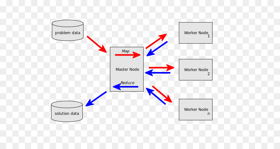 Apache Mahout，Mapreduce PNG