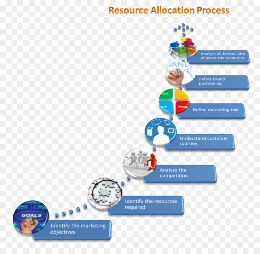 La Asignación De Recursos，De Recursos PNG