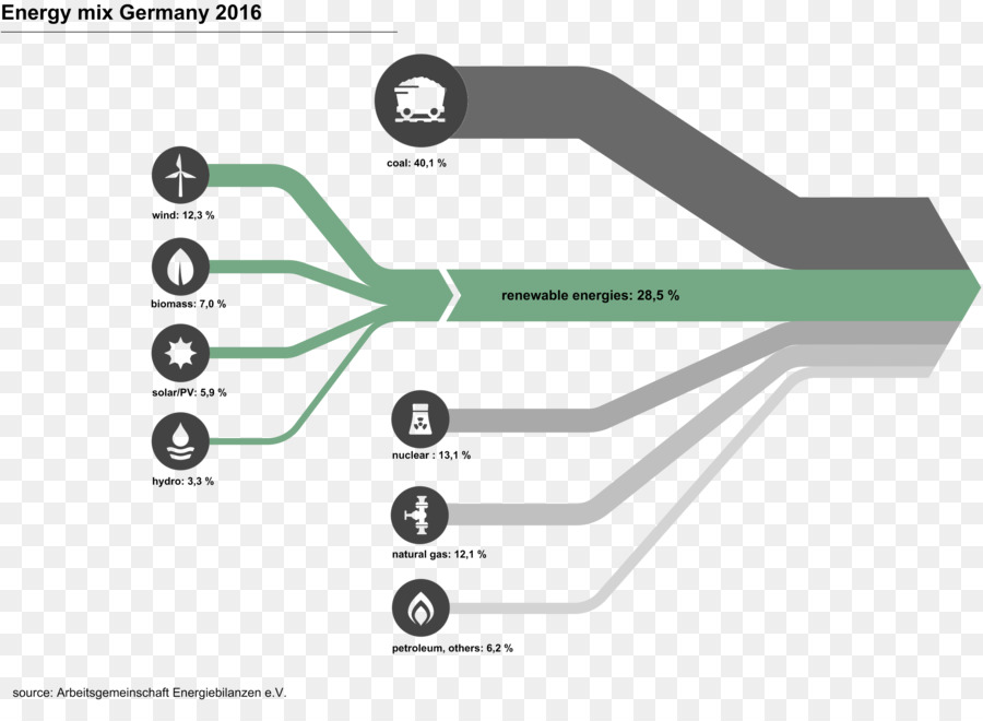 Diagrama De Sankey，Diagrama De PNG