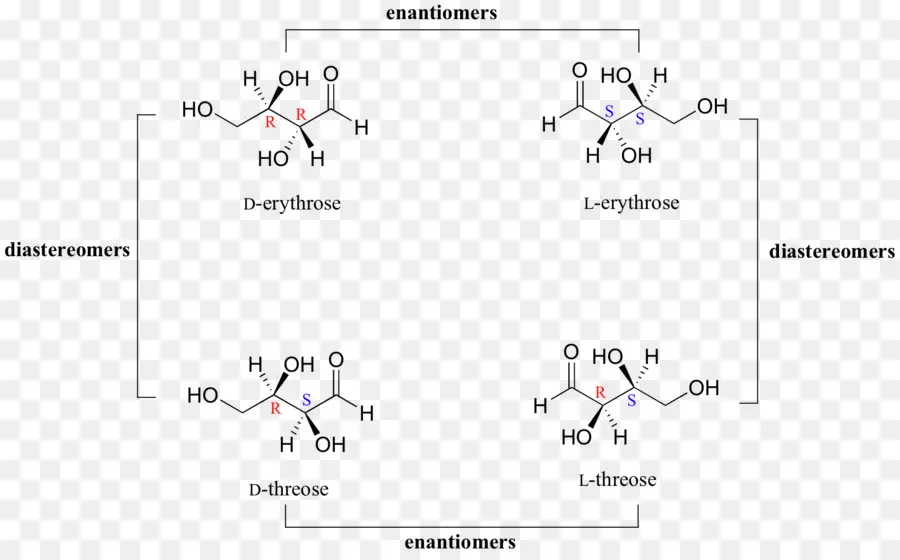 Diastereoisómero，Enantiómero PNG