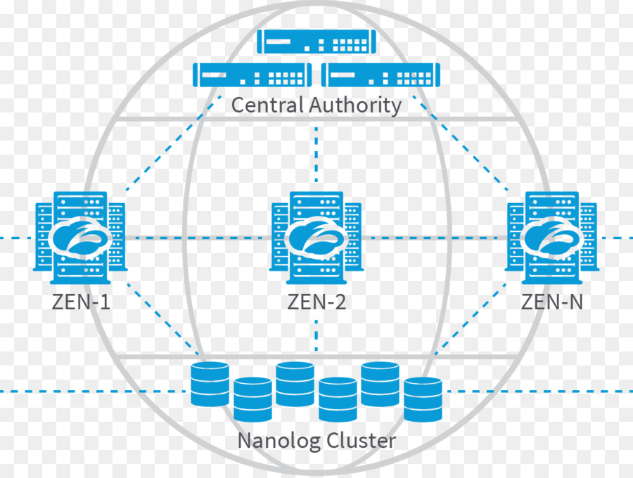 Zscaler，Seguridad Como Servicio PNG