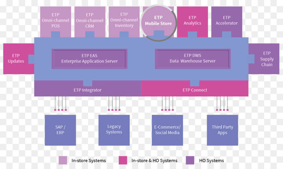 Cadena De Suministro De Etp，Empresa PNG