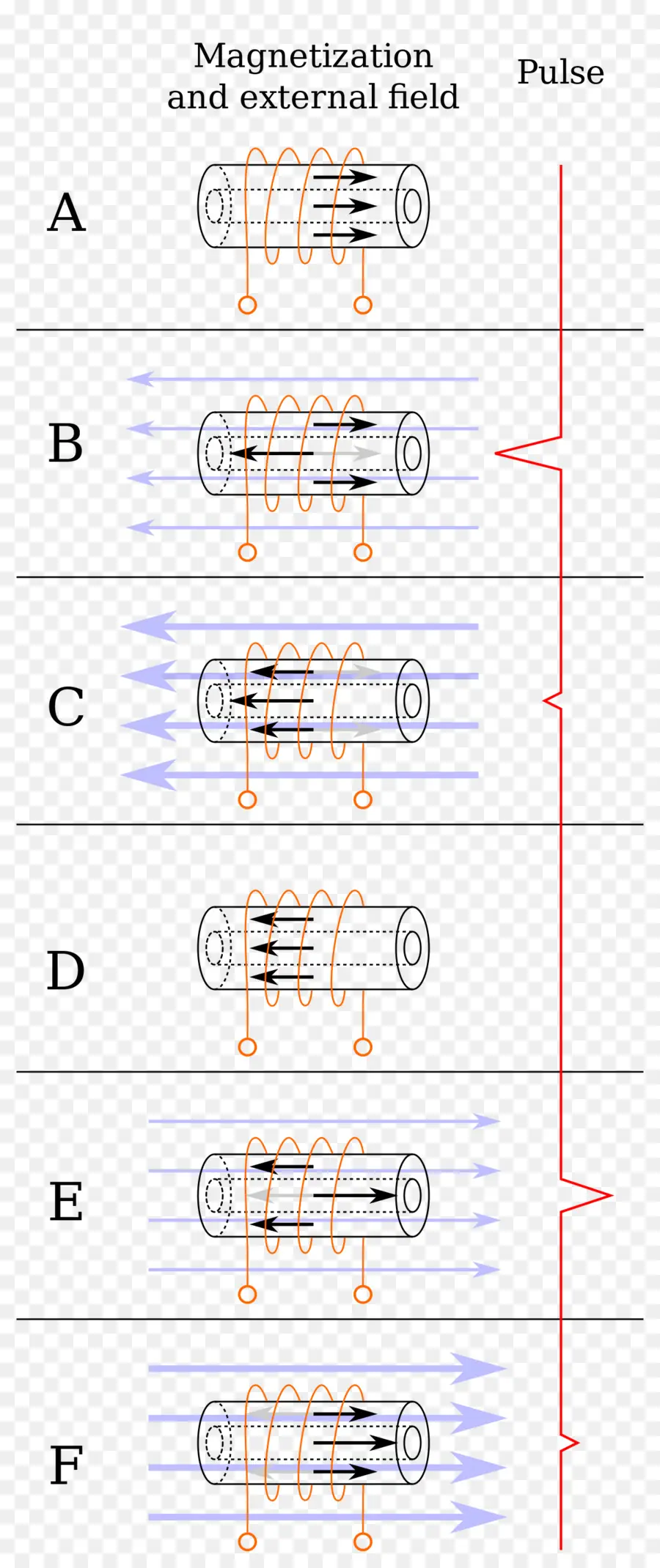 Wiegand Efecto，Interfaz Wiegand PNG