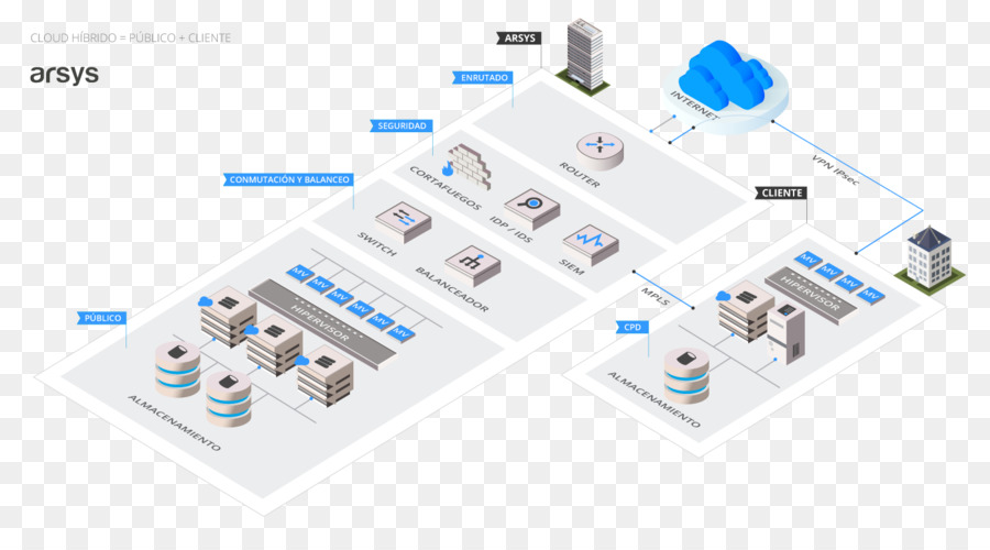 Computación En La Nube，Español Empresa De Hosting Parte De Grupo 11 PNG