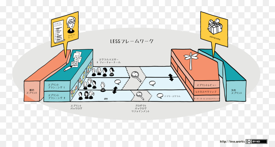 Scrum，ágil De Desarrollo De Software PNG