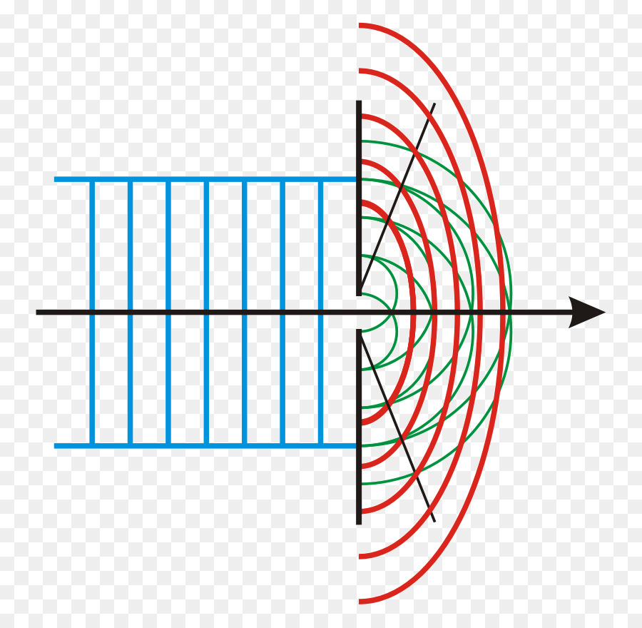Difracción，Ola PNG