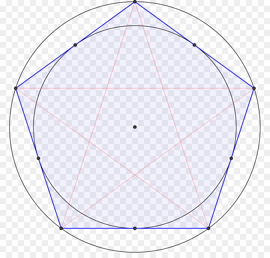 Circulo，La Simetría PNG