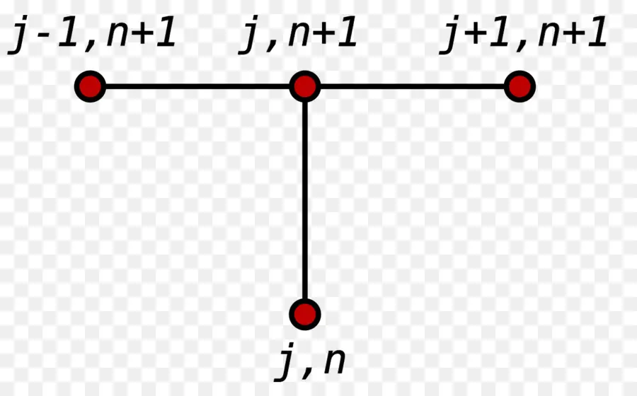 Gráfico，Nodos PNG