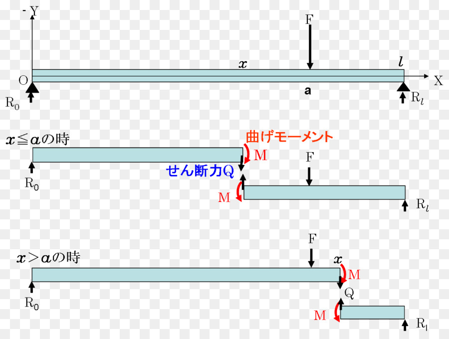 Haz，El Análisis Estructural PNG