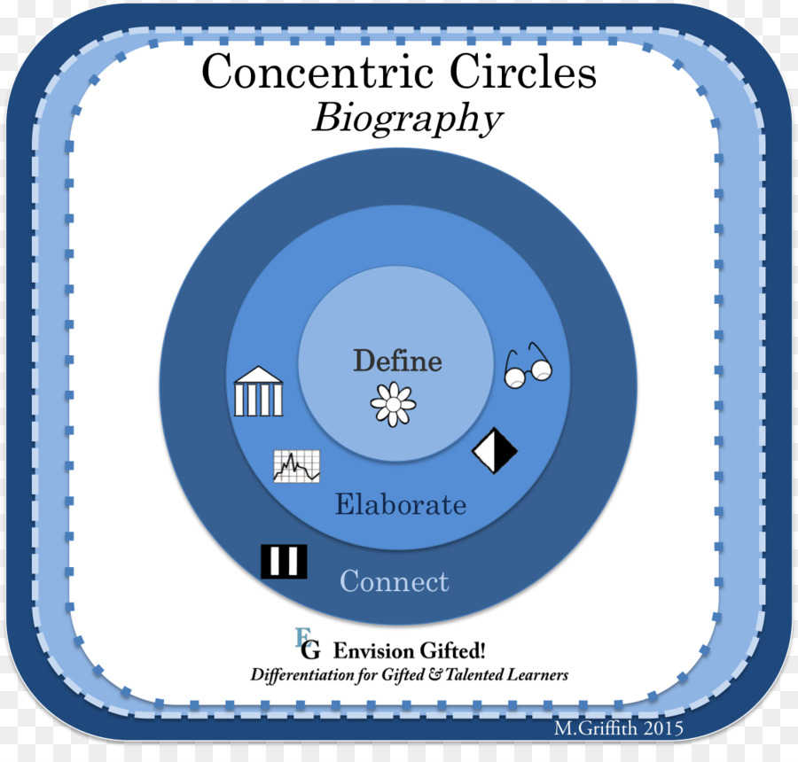 Concéntricos Objetos，Circulo PNG