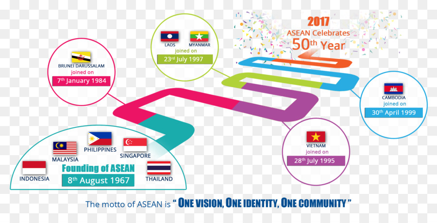 La Asean Juegos De La Escuela，La Asociación De Naciones Del Sudeste Asiático PNG