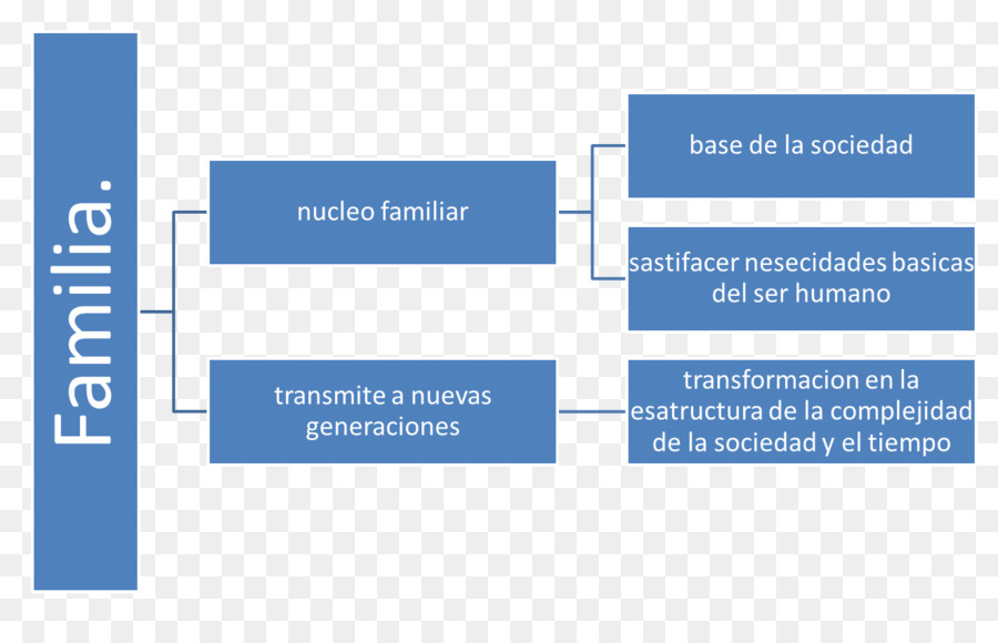 El Metabolismo，Los Errores Innatos Del Metabolismo PNG