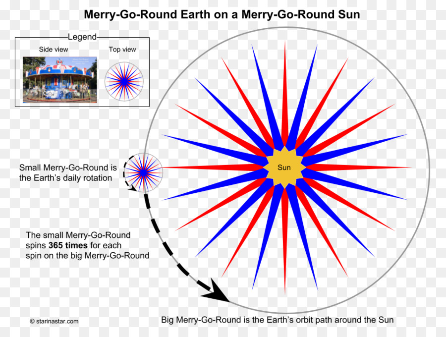 Circulo，El Mundo Es Redondo PNG