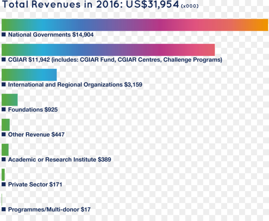 Los Ingresos，El Total De Ingresos PNG