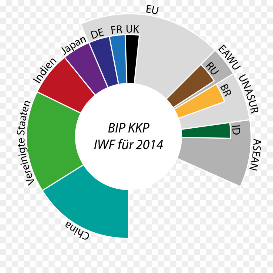 La Paridad Del Poder Adquisitivo，Producto Interno Bruto PNG