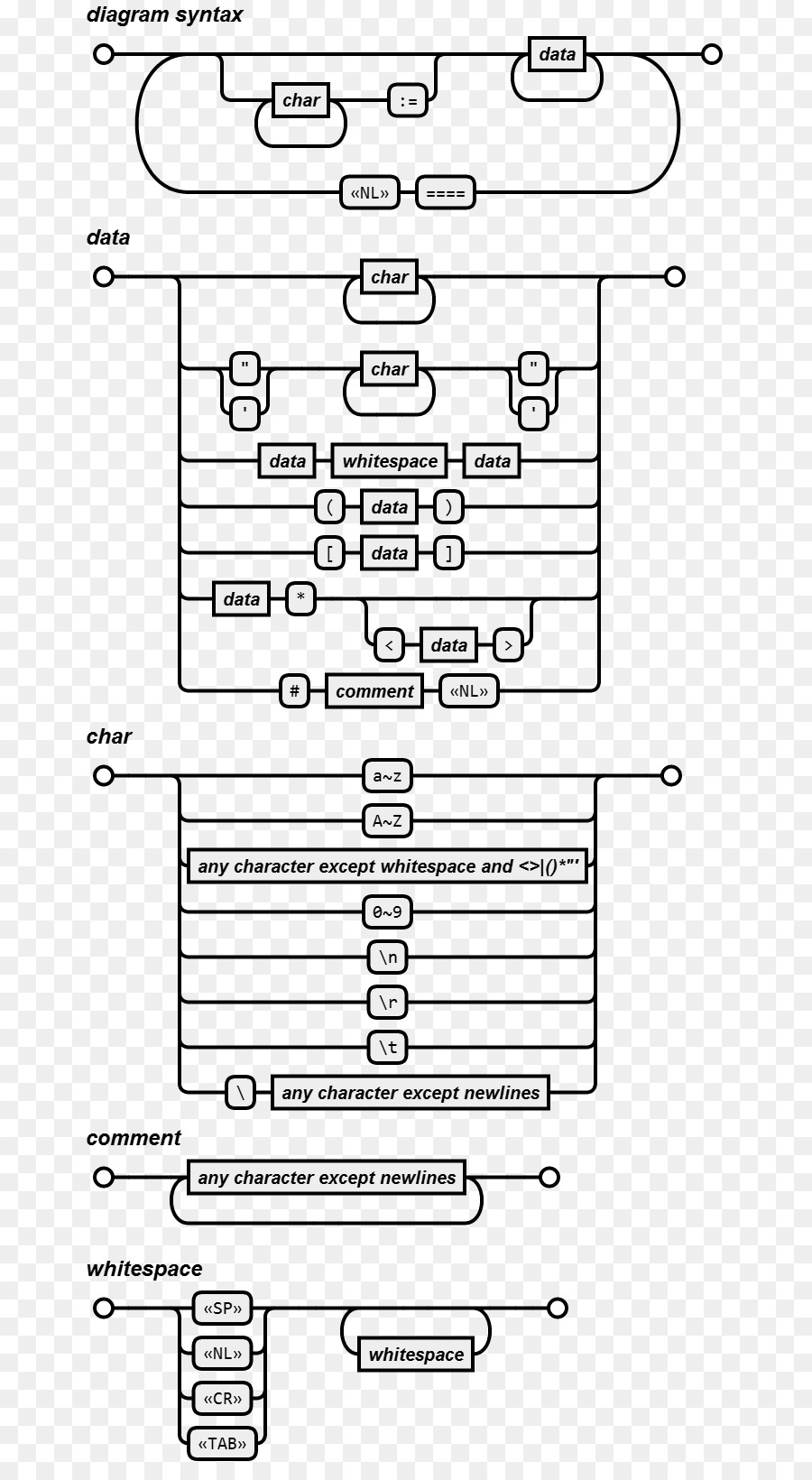 Diagrama De Sintaxis，Rafael PNG