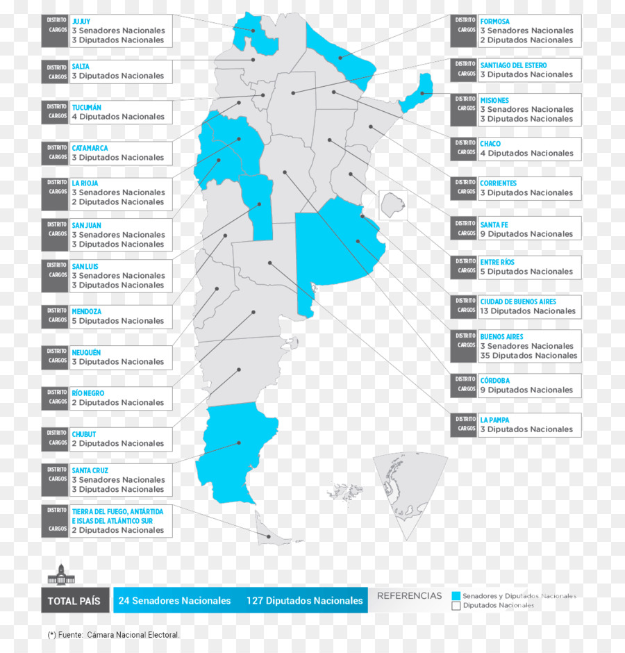 Elección Legislativa Argentina 2017，Elección PNG