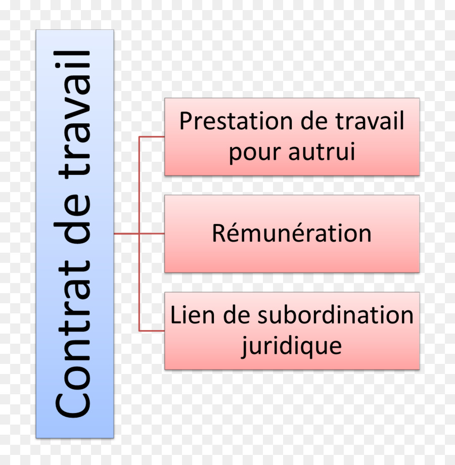 Contrato De Trabajo，Vínculo De Subordinación El Derecho Laboral Francés PNG