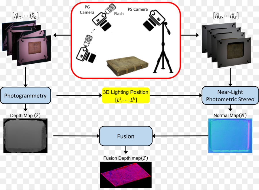 Configuración De Iluminación 3d，Fotografía PNG