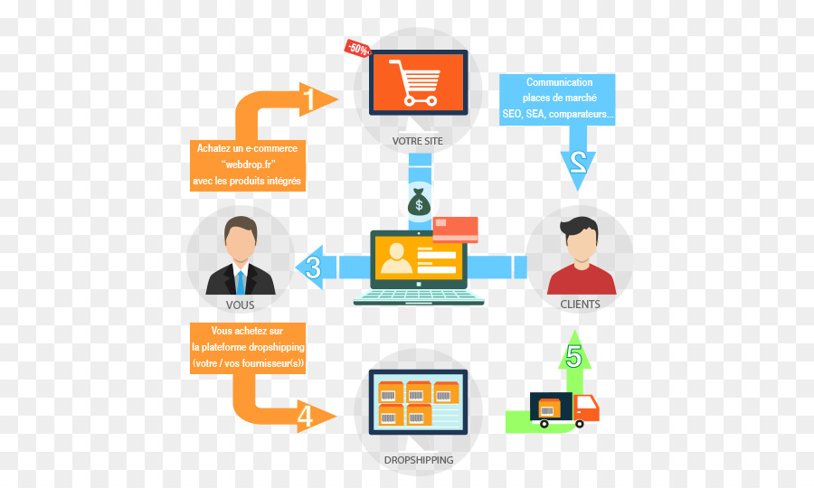 Diagrama De Flujo De Comercio Electrónico，Sitio Web PNG