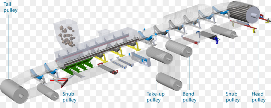 Cinta Transportadora，El Sistema Transportador PNG