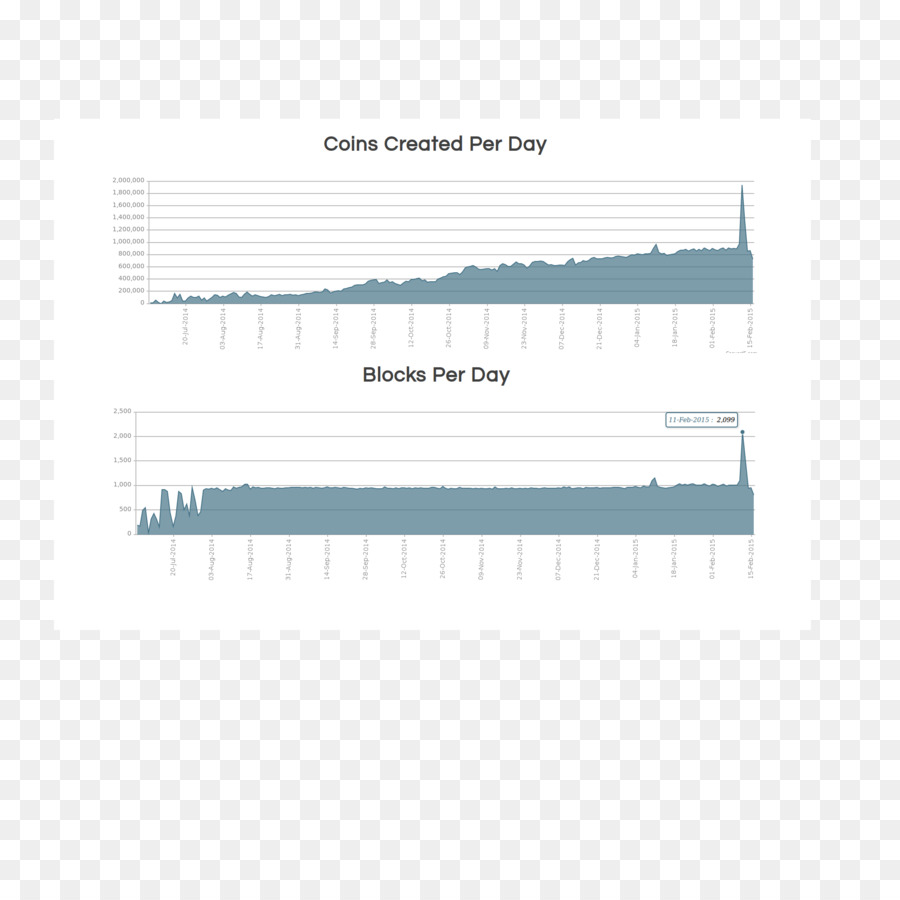 Proofofwork Sistema，Proofofstake PNG