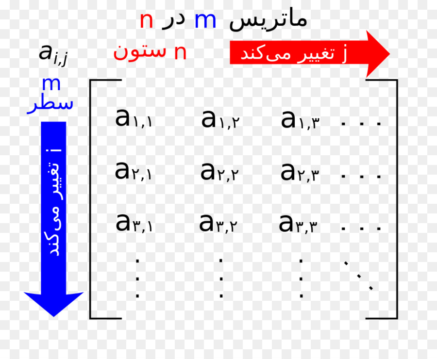 Matriz，Fila Y Vectores Columna PNG