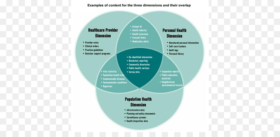 Informática De La Salud，El Cuidado De La Salud PNG