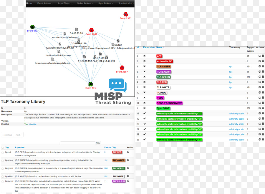 Malware，Software De Ordenador PNG