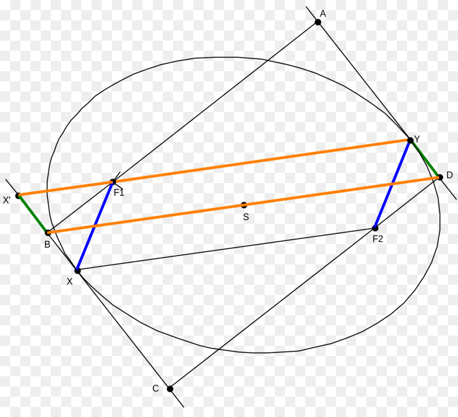 Elipse，Geometría PNG