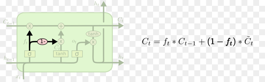 Larga Memoria De Corto Plazo，Recurrente De La Red Neuronal PNG