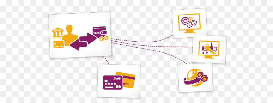 Skrill，Transferencia Bancaria PNG